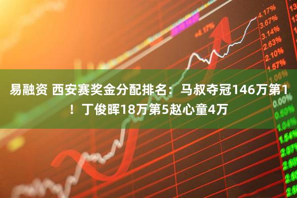 易融资 西安赛奖金分配排名：马叔夺冠146万第1！丁俊晖18万第5赵心童4万